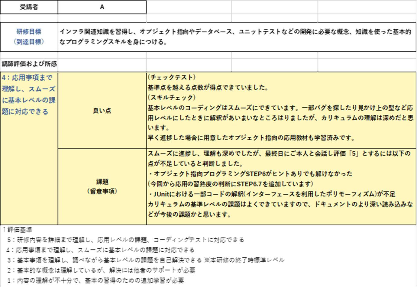 評価シートの一部