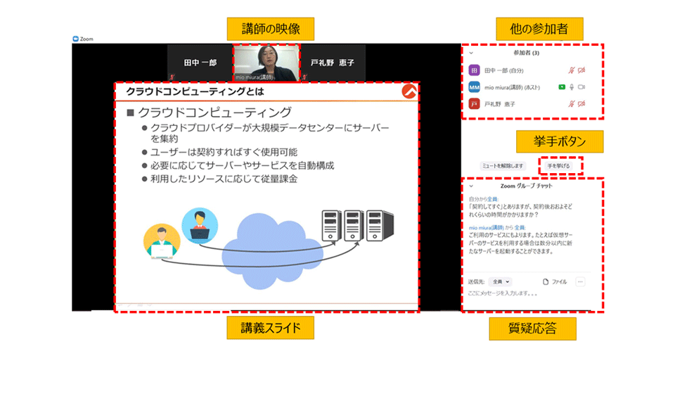 オンラインLiveトレーニング