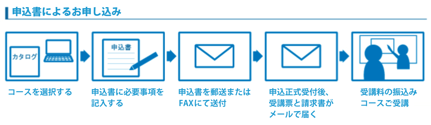申込書によるお申し込み