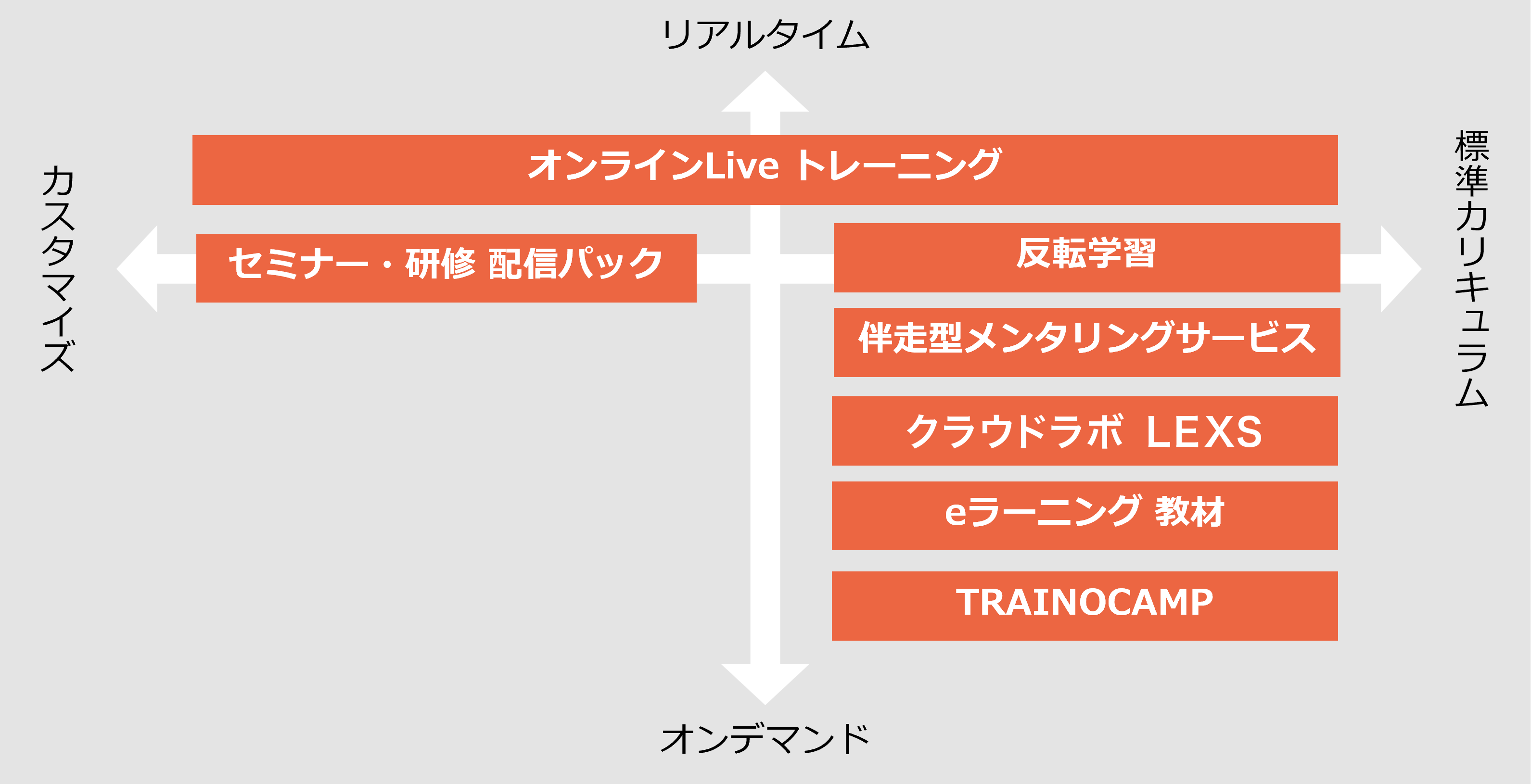 デジタルトレーニングマップ