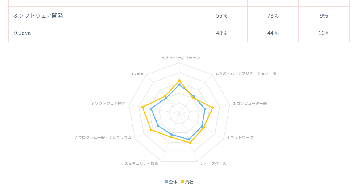 サンプル①