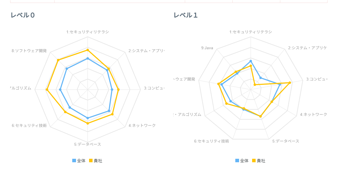 サンプル②