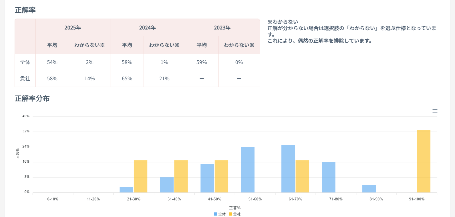 サンプル③