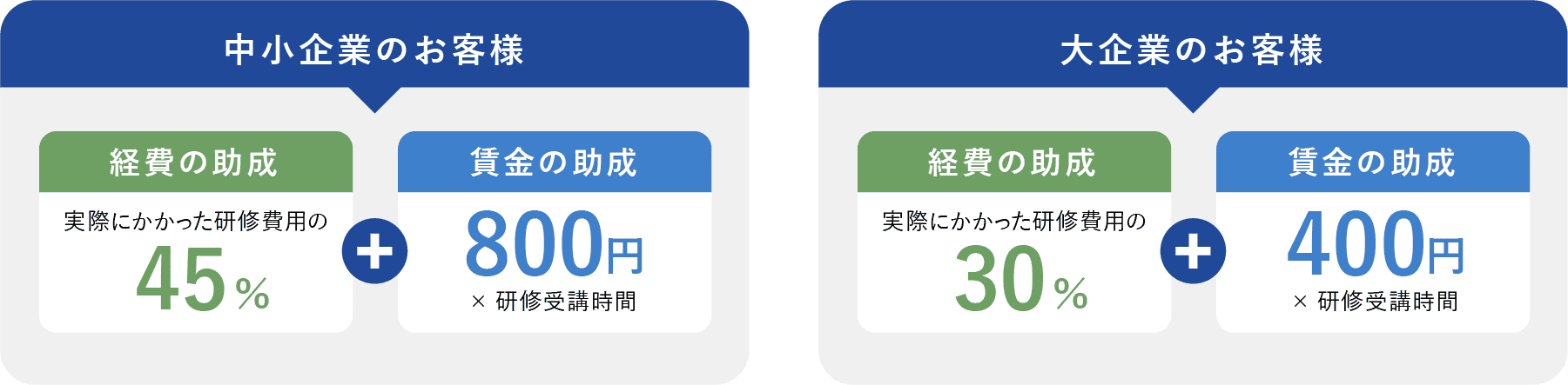 助成金活用のご案内