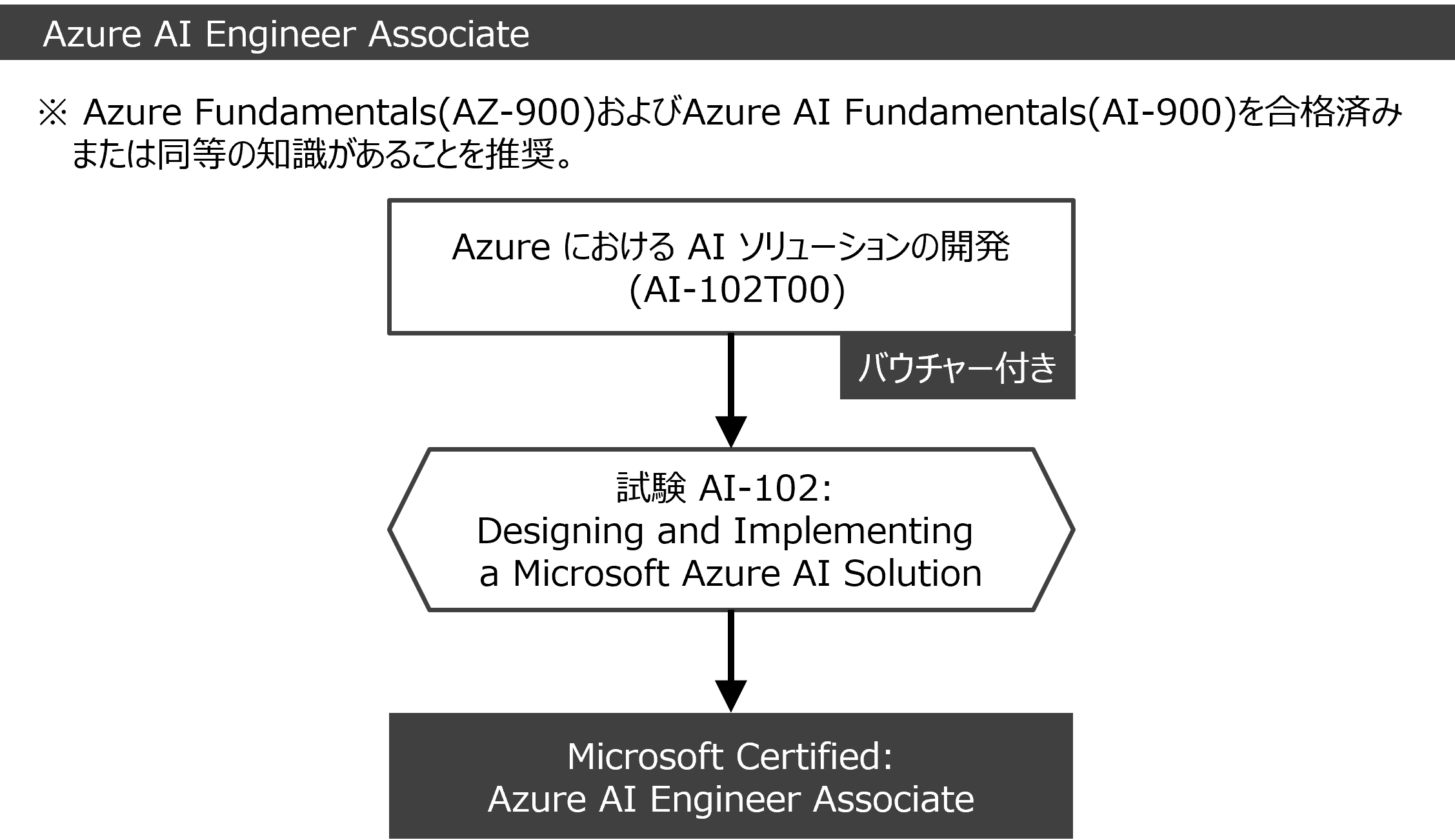 Modern Desktop Administrator Associate