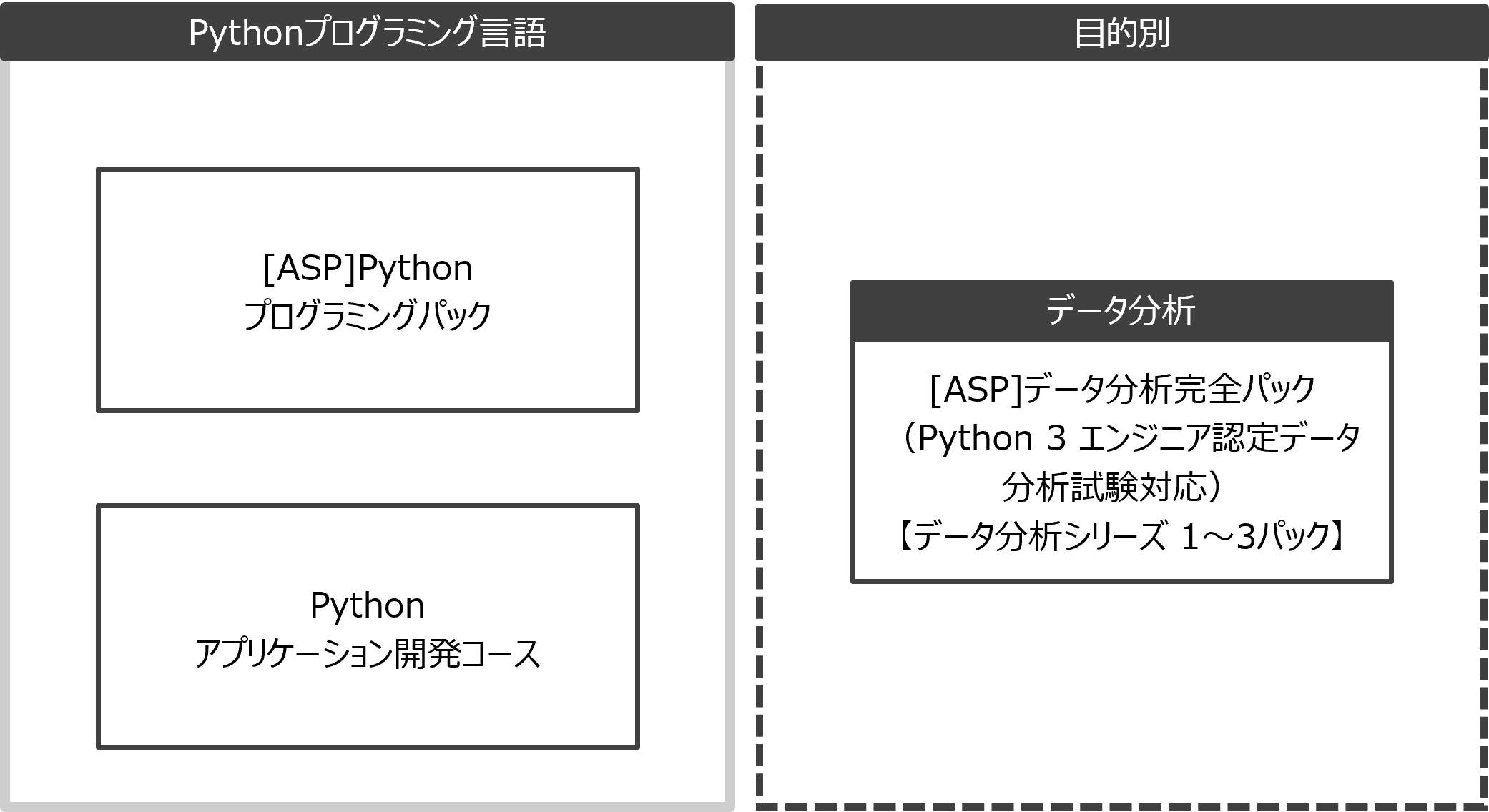 Pythonコースフロー