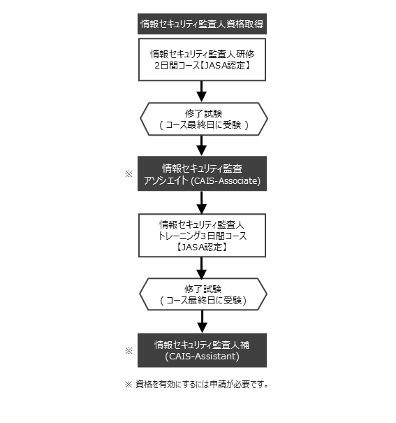 システム開発・運用部門、情報セキュリティ担当者向け