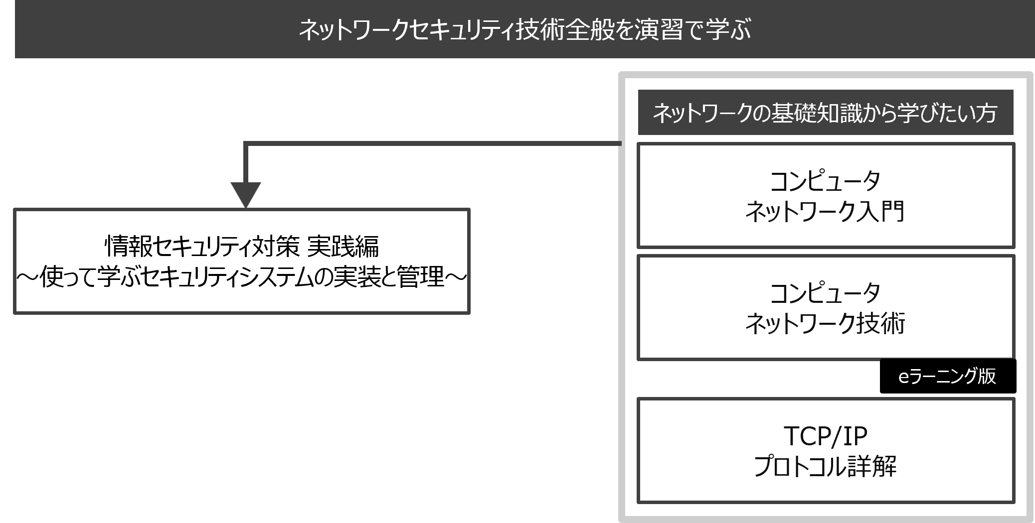 ネットワークエンジニア向け2