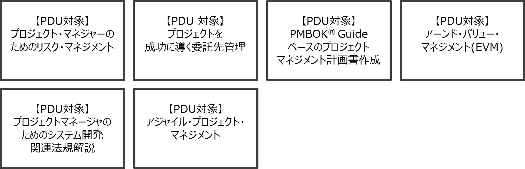 コースフロー図：応用:できる（活用力）