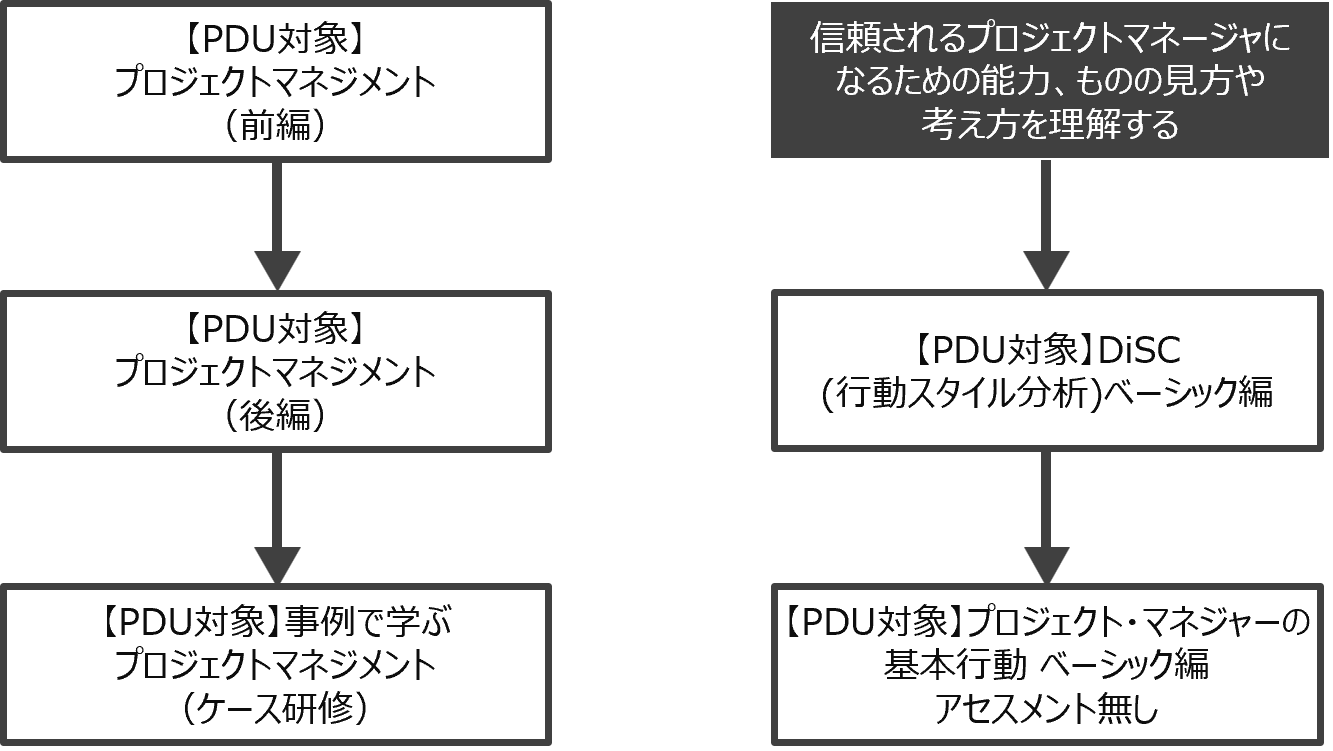コースフロー図：基礎:わかる(基礎力)