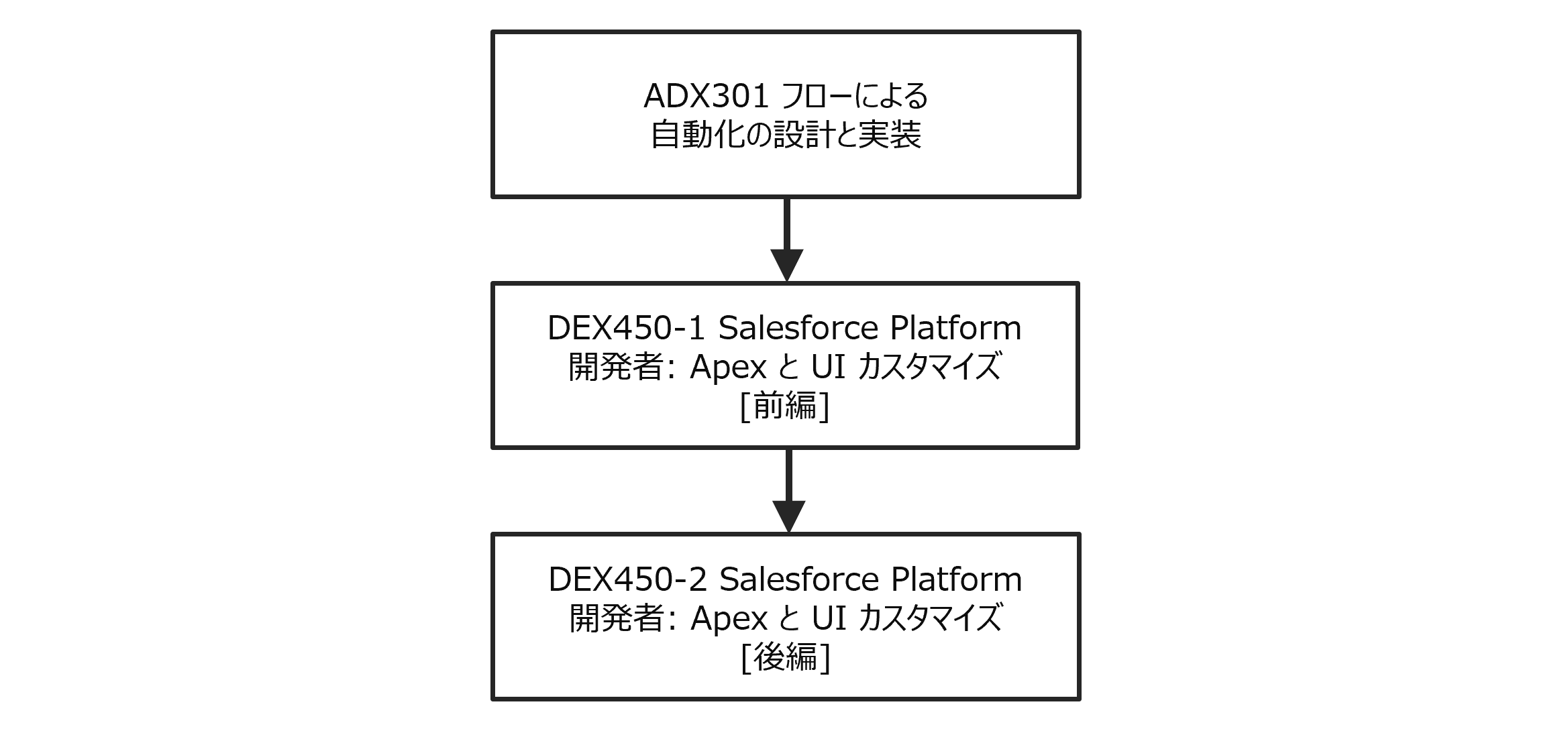 インテグレータ・開発者向け