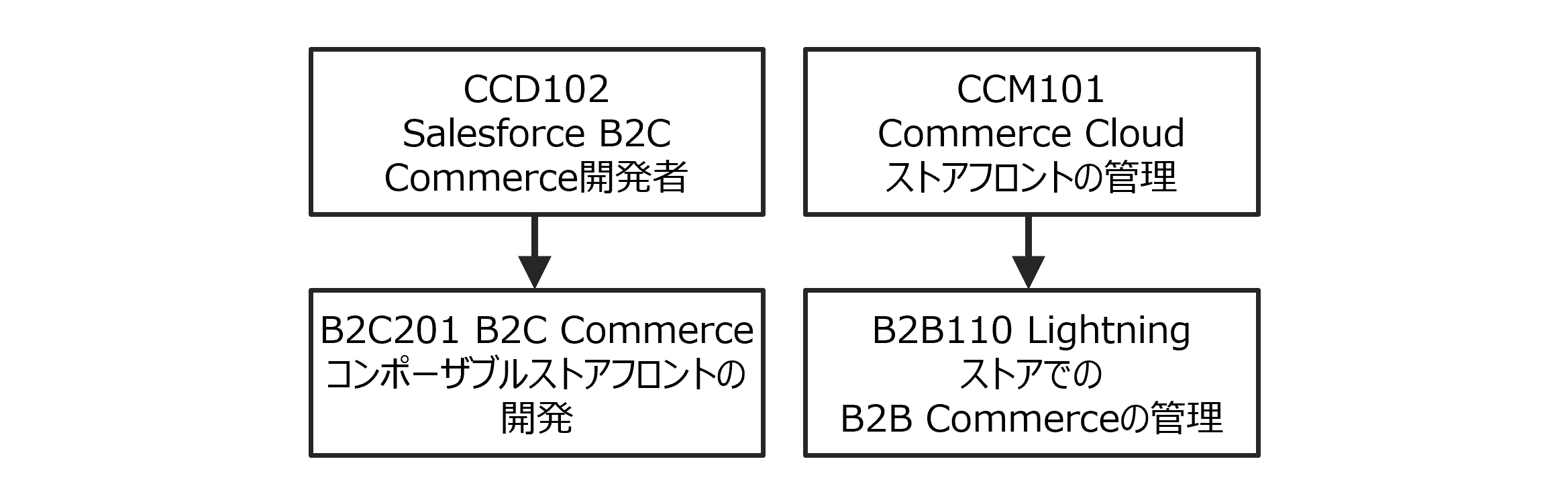 AgentforceCommerce