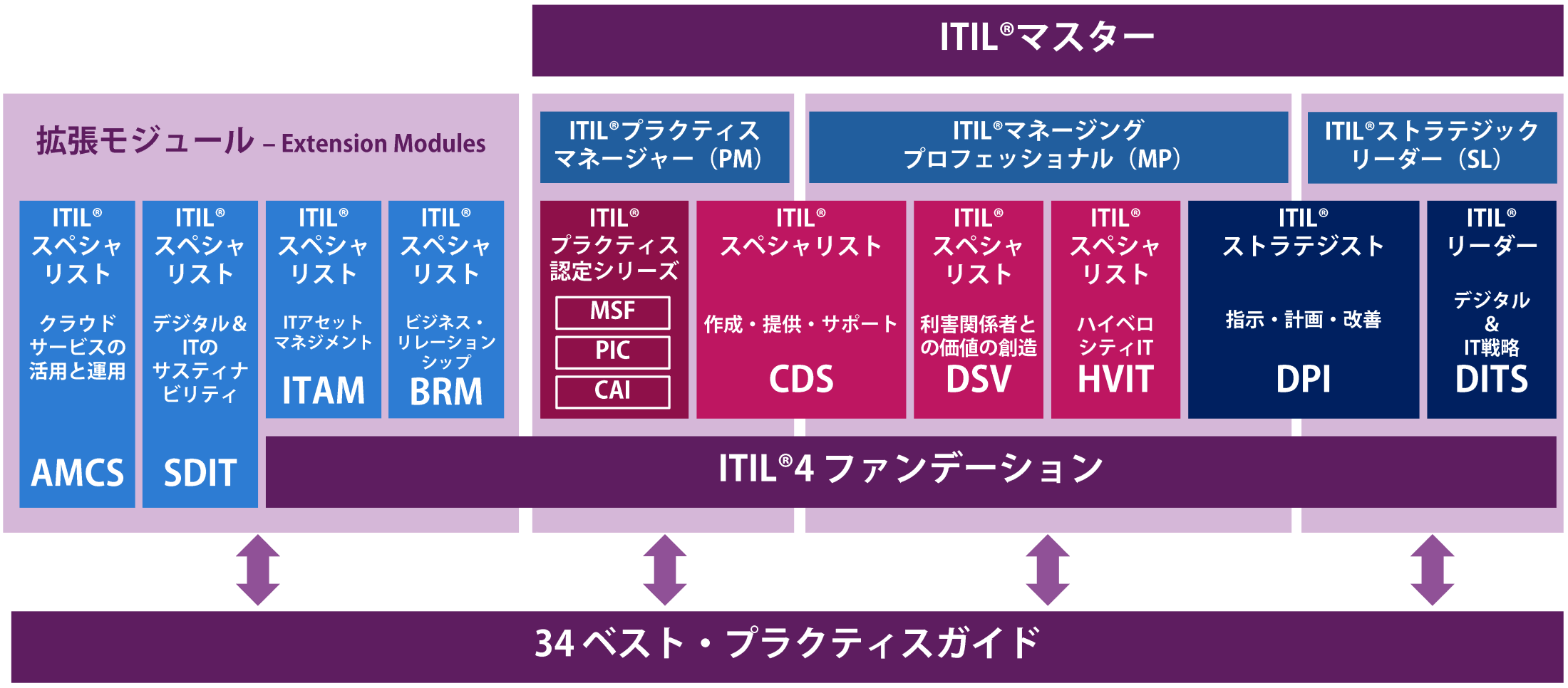 ITIL4img.png