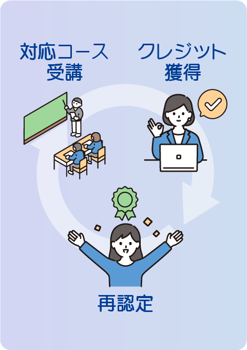 シスコ継続教育プログラム