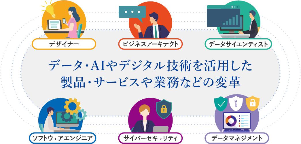 DX研修5つの人材類型